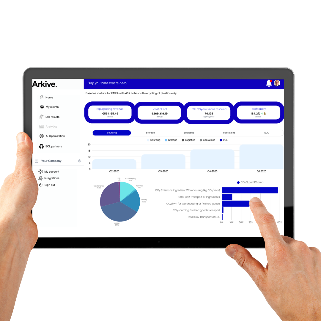 Arkive's Circular Intelligence Platform - Brands